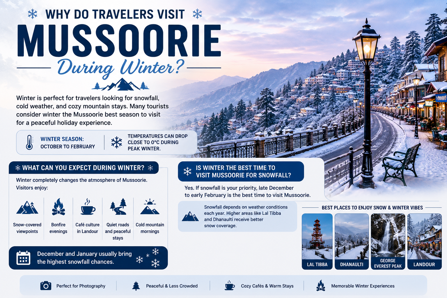 best time to go mussoorie, best time to visit mussoorie, mussoorie best season to visit