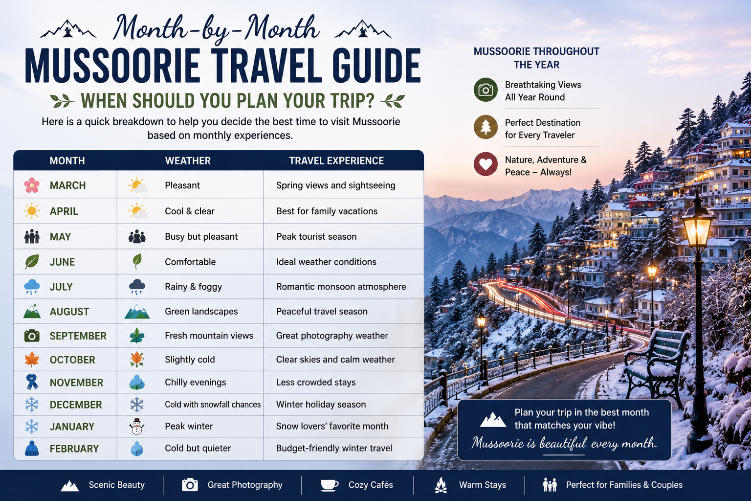 best time to go mussoorie, best time to visit mussoorie, mussoorie best season to visit