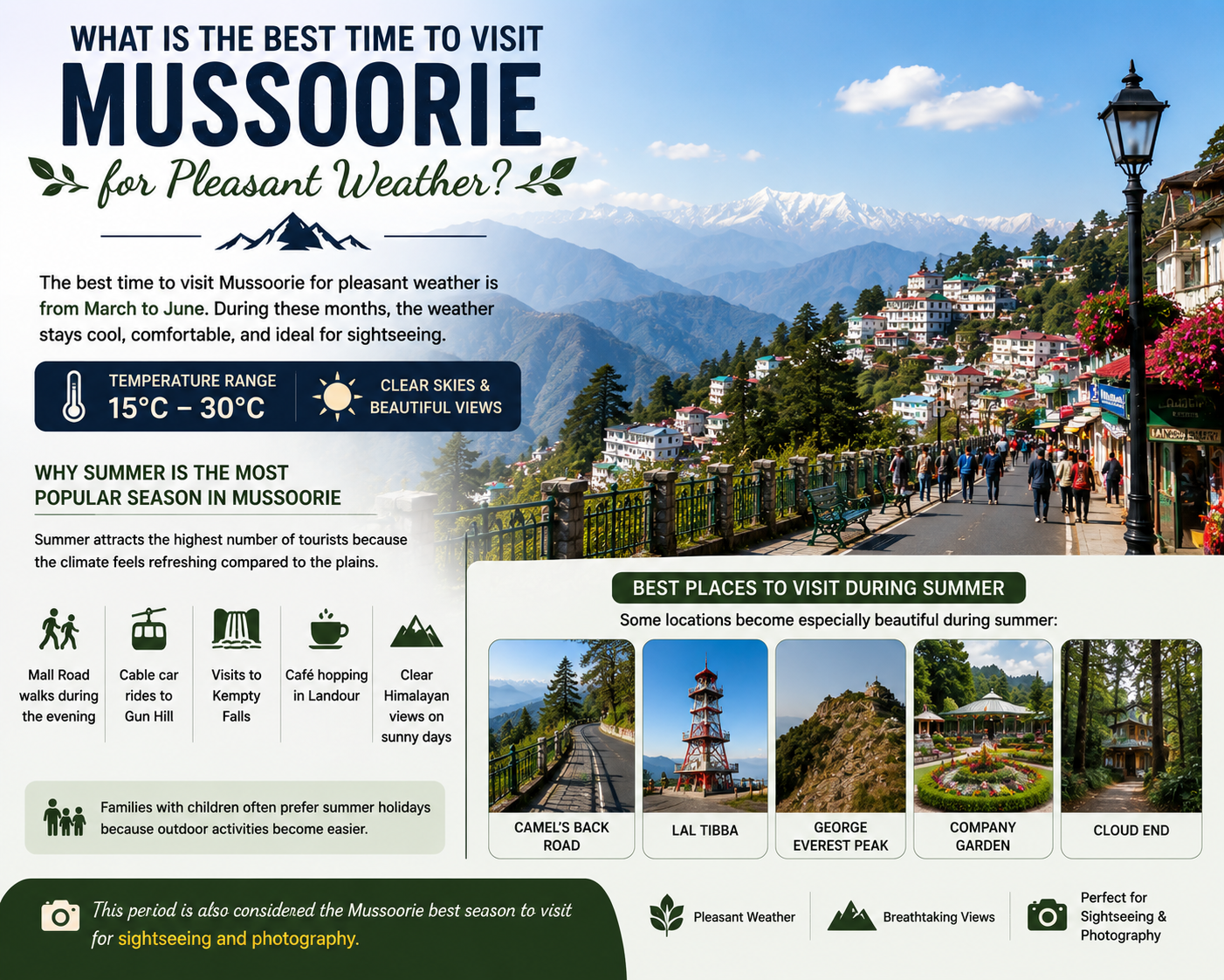 best time to go mussoorie, best time to visit mussoorie, mussoorie best season to visit